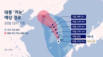 전국에 태풍경보…한반도 상륙한 '카눈', 밤까지 수직 관통