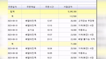 “알바생이 2700만원어치 주문 취소“…휴대전화 게임하느라? 