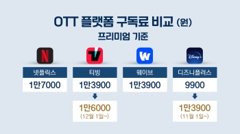 OTT 구독료 또 오른다고?…'스트림플레이션' 신조어 등장까지 [5키]