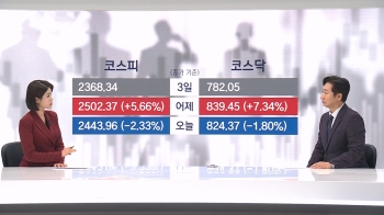 [인터뷰] '공매도 금지' 약발 다했다?…“미 10년물 국채 금리가 주요 변수“