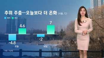 [날씨] 평년 기온 웃돌며 온화…전국 대부분 초미세먼지 '나쁨'