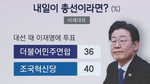 [여기 2024] 지난 대선 이재명 지지자 40%, 이번엔 "조국혁신당 찍겠다"