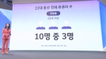 2030보다 많은 '실버 표심'…총선 유권자 분석해 보니