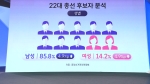 '평균 56.8세·남성 86%'…국회의원 후보자 살펴보니