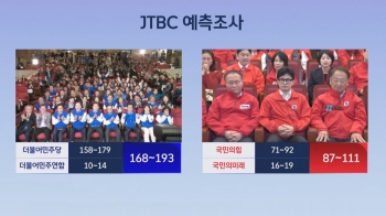 '족집게' JTBC 예측조사, 의석수 적중…출구조사 넘어섰다