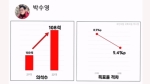 [돌비뉴스] '그래프가 이상한데…' 전직 여연원장 희망회로 분석?