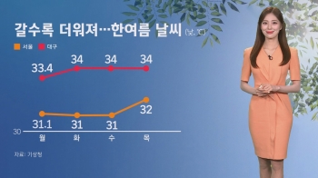 [날씨] “수분 섭취 잊지 마세요“…한여름 더위 계속