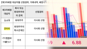 대법, 견미리 남편 주가조작 무죄 파기…“중요사항 거짓 기재“