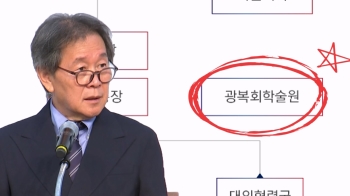 갑작스레 삭감된 '6억 예산'…광복회 손보기? '의심 솔솔'