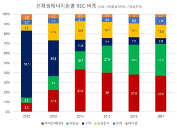 [박상욱의 기후 1.5] '바른' 에너지 찾기