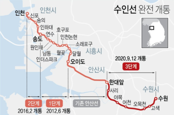 인천~수원 이동 시간 70분으로 줄어든다…수인선 내일 개통