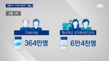 46년생은 화이자 백신, 47년생은 아스트라제네카 백신…왜 '75세'에서 나뉘었나?