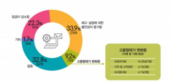 코로나19 재택근무 시대의 서울시 여성 노동자, 어떤 변화 겪었나?