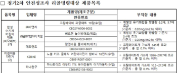 기준치 수백 배 유해물질 검출된 어린이 매트·자전거에 리콜 명령 