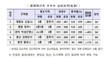 [땅땅땅] 선거일에 발표된 서울 공공재건축 후보지 5곳