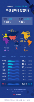 일상 되찾는 이스라엘·영국, 오히려 급증한 인도…백신 접종 후 갈린 나라들