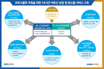 [전국24시] 경기도, 코로나 장기화에 5월부터 '24시간 노인 전화상담' 운영