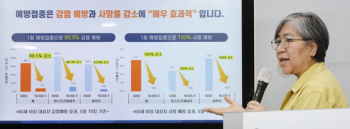 60세 이상 접종자 예방률 89.5%…코로나 감염돼도 사망률 0%