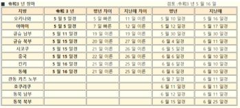 때이른 더위에 장대비까지… 여름철 '장마'가 벌써?