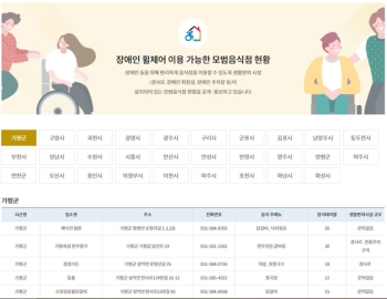 [전국24시]휠체어로도 넘어갈 수 있는 경기도 맛집 889곳 어디?