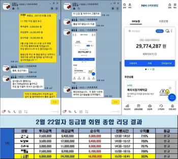 투자리딩방 일당 15명 전원 검거…171명에게 60억원 가로채