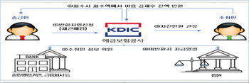 “으악, 잘못 송금했다“…실수로 보낸 돈, 얼마까지 돌려받을 수 있나