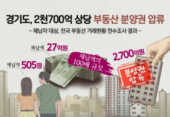 세금 낼 돈 없다더니…20억대 오피스텔 분양받은 체납자 덜미