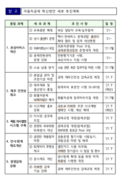 사업용차량 야간·주말에도 사고 접수…365일, 24시간 공제 서비스 