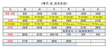 2040 접종 예약 10부제…예약일과 생년월일 끝자리 같아야