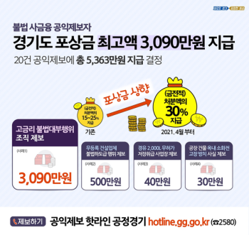 경기도, 공익 제보자에 5300만원 포상금 지급 