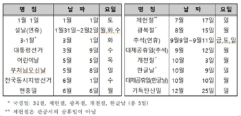 2022년 달력에 '빨간 날 67일'…주 5일제 휴일은 118일