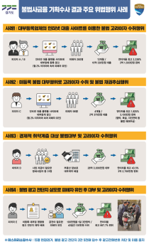 경기도, 연 최고 3338% 고리대금업자 23명 검거