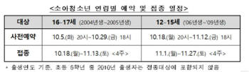 초6~고2, 내달 18일부터 자율 접종…확인서 내면 출석 인정