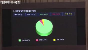 세종에 국회의사당 들어선다…국회법 개정안, 본회의 통과