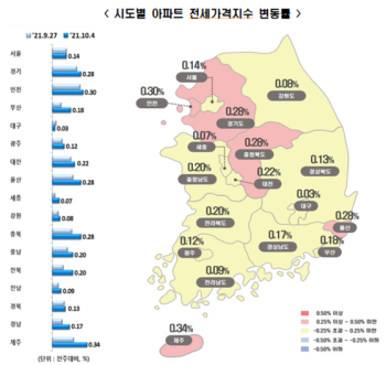 주춤하더니 또 오르는 수도권 아파트 전셋값, 왜? 