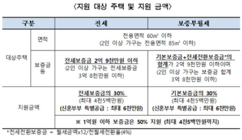 집 없는 서울 서민 보증금 지원하는 '장기안심주택' 입주자 모집