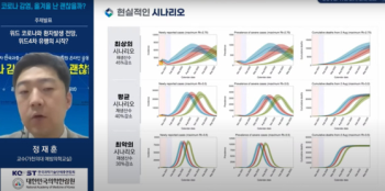 “코로나 이대로면 하루 2만5천명...중환자 증가는 예측치 벗어나“