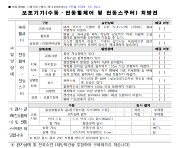 혼자 운전 못한다며 전동휠체어 의료급여로 안 준 지자체...법원 “처분 무효“