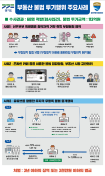 '부모집에 산다'며 청약 당첨…부정청약·집값담합 무더기 적발