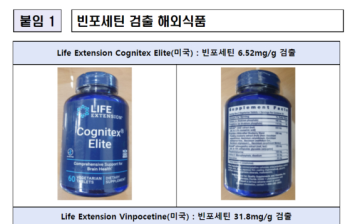 식약처, 의약품 성분 포함 해외식품 유통업체 무더기 적발