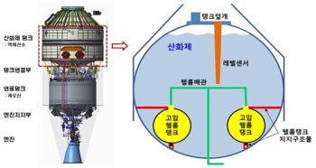 '3단'이 일찍 꺼진 이유는…“헬륨탱크 고정부 이탈 때문“