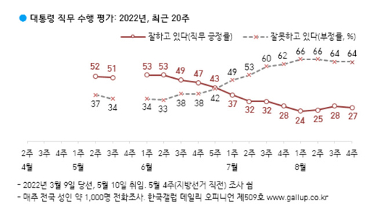 〈자료=한국갤럽 제공〉