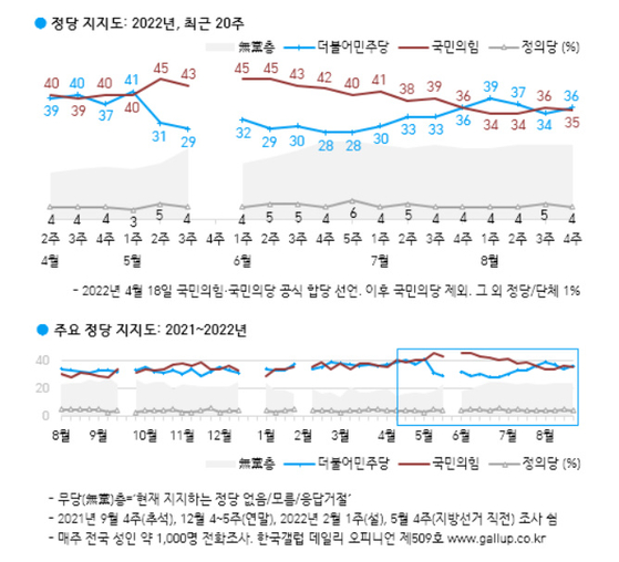 〈자료=한국갤럽 제공〉