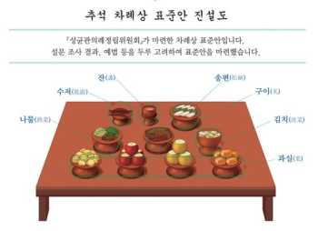 “차례상 음식은 최대 9가지…전 안 부쳐도 돼“