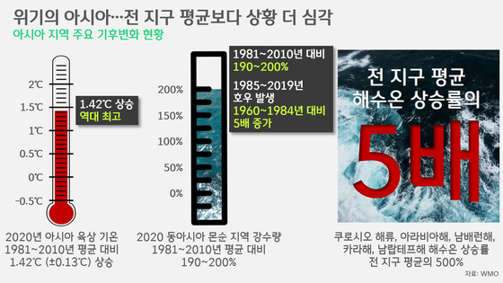 [박상욱의 기후 1.5] 풍년과 수해 안겨주는 몬순, 오염물질 퍼뜨리는 굴뚝이기도?