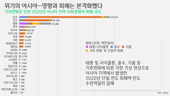 [박상욱의 기후 1.5] 풍년과 수해 안겨주는 몬순, 오염물질 퍼뜨리는 굴뚝이기도?