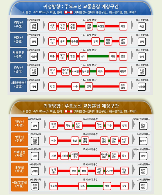 한국도로공사 10일 추석당일 고속도로 주요 혼잡 예상구간 정보 〈사진=한국도로공사 홈페이지 캡처〉