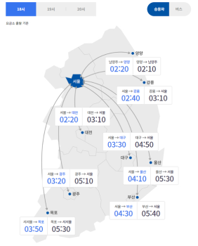 저녁 6시 출발시 부산 → 서울 5시간 40분 걸릴 듯