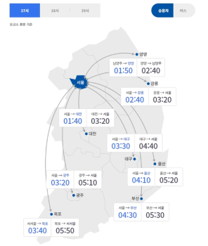 오후 5시 출발, 요금소 기준 부산→서울 5시간 30분