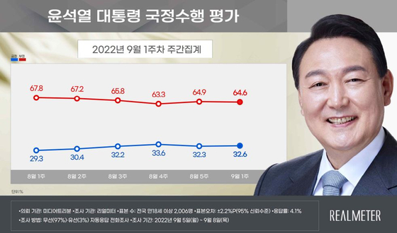 〈사진=리얼미터 제공〉